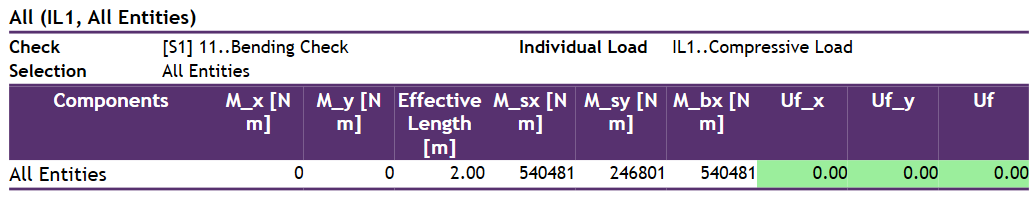 AS 4100. Example 7: Determine the Design Moment Capacity for the Major Axis for a Section also subject to Axial Compression