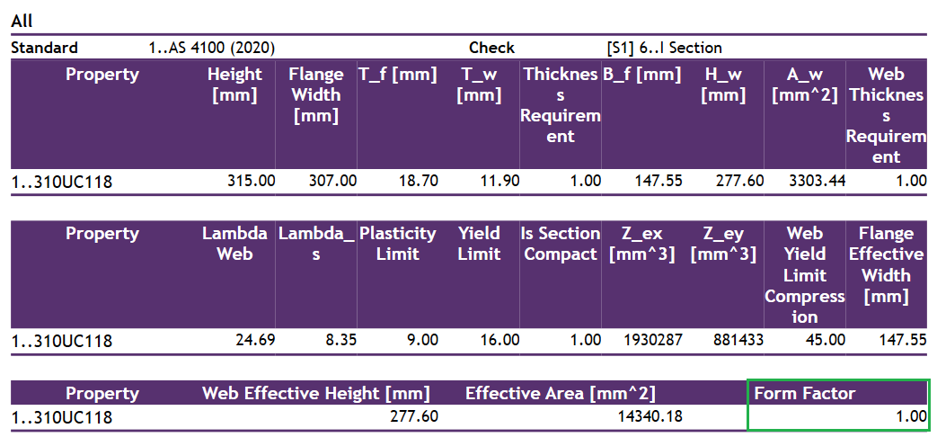 AS 4100. Example 7: Determine the Design Moment Capacity for the Major Axis for a Section also subject to Axial Compression