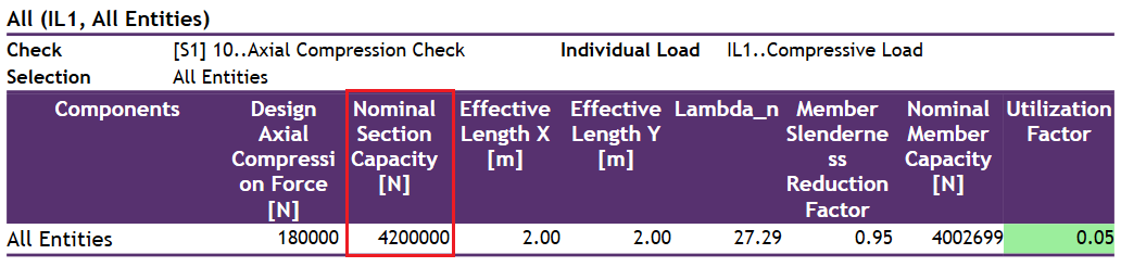 AS 4100. Example 7: Determine the Design Moment Capacity for the Major Axis for a Section also subject to Axial Compression