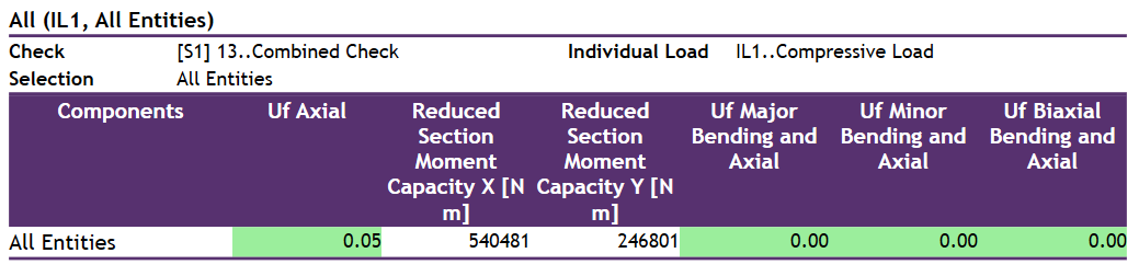 AS 4100. Example 7: Determine the Design Moment Capacity for the Major Axis for a Section also subject to Axial Compression