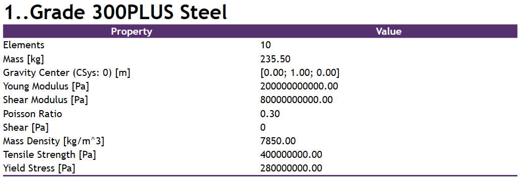 AS 4100. Example 7: Determine the Design Moment Capacity for the Major Axis for a Section also subject to Axial Compression