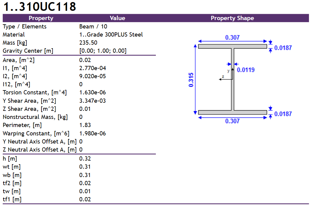 AS 4100. Example 7: Determine the Design Moment Capacity for the Major Axis for a Section also subject to Axial Compression