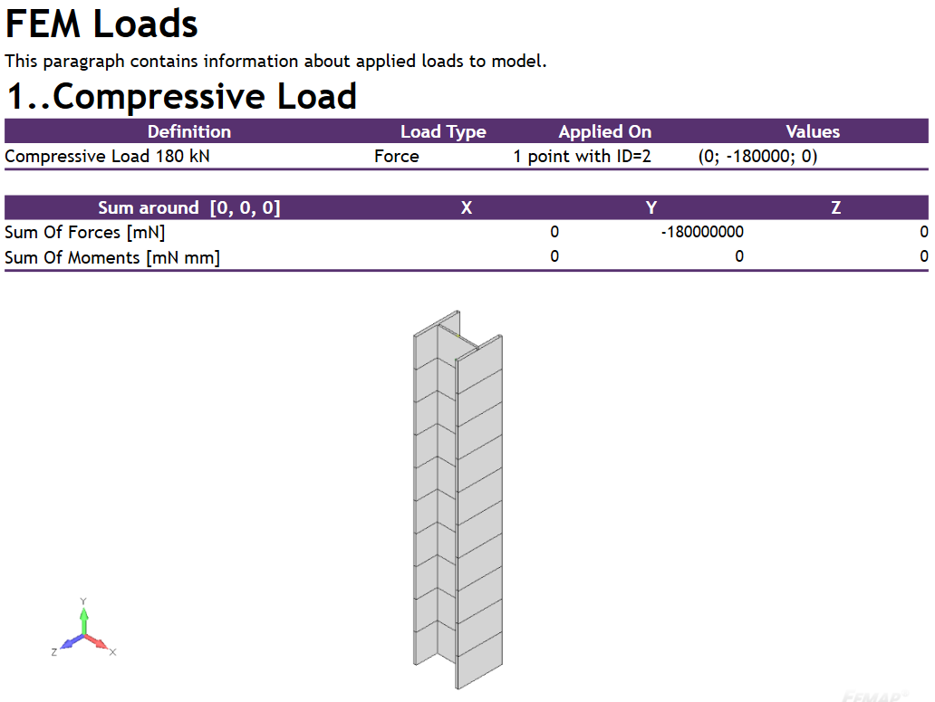 AS 4100. Example 7: Determine the Design Moment Capacity for the Major Axis for a Section also subject to Axial Compression