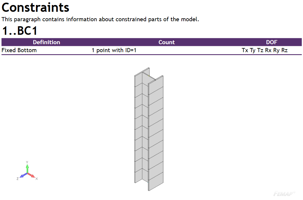 AS 4100. Example 7: Determine the Design Moment Capacity for the Major Axis for a Section also subject to Axial Compression