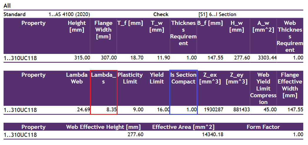 AS 4100. Example 7: Determine the Design Moment Capacity for the Major Axis for a Section also subject to Axial Compression