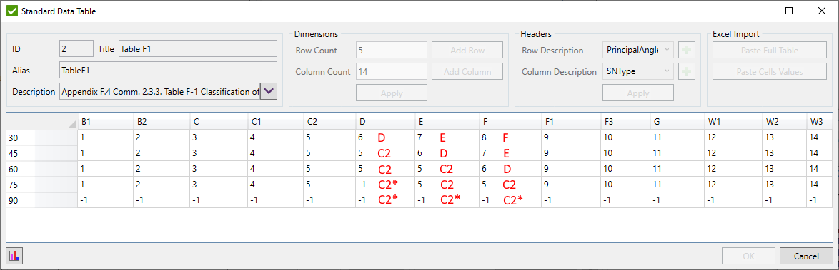 Figure 5: SDC Verifier interface for classifying details and selecting S-N curves based on principal stress angle and joint classification.
