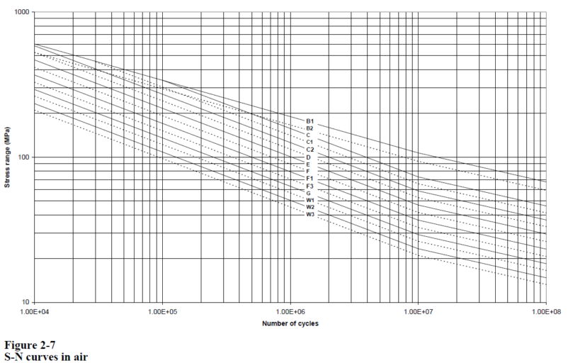   SDC Verifier  