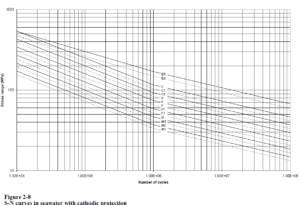   SDC Verifier  