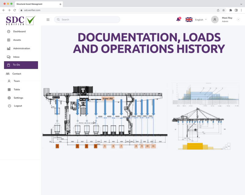 SDC Verifier SDC Verifier