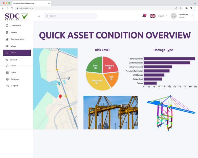 SDC Verifier SDC Verifier