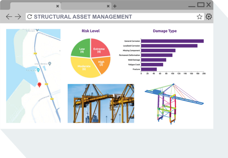 SDC Verifier SDC Verifier