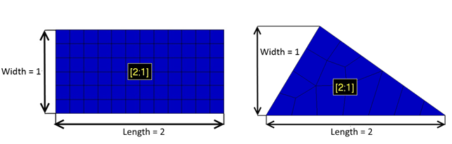 Impact of panel geometry on buckling behavior