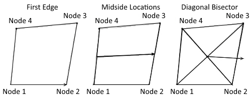 Stress orientation for different element types