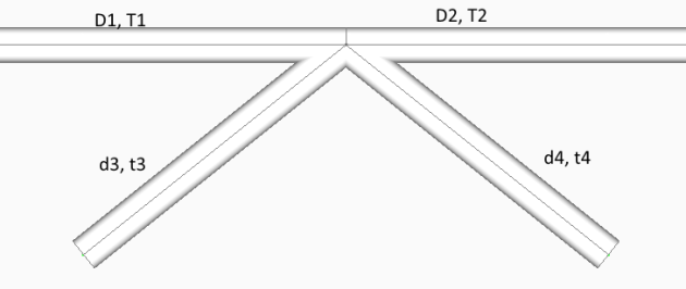   SDC Verifier  