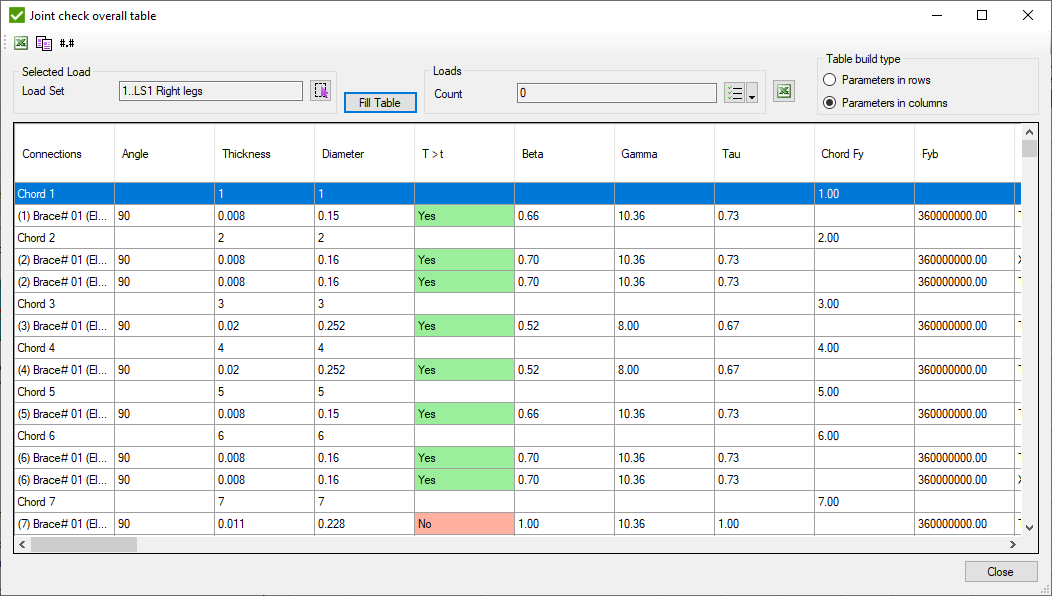 detailed table of joint check results