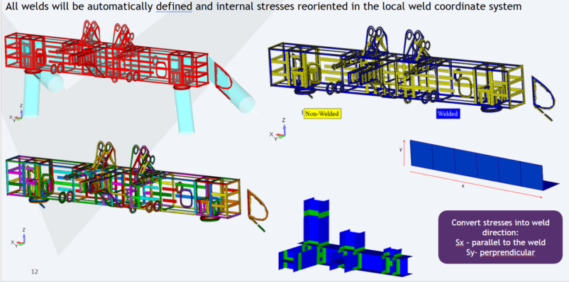 Automatic weld identification (blue) and stress reorientation in the local weld coordinate system (Sx and Sy) using SDC Verifier. Non-welded parts are shown in yellow.