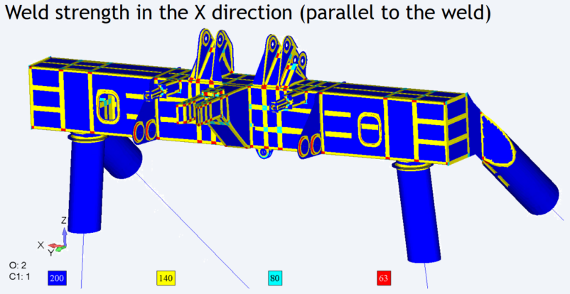 Weld strength in the X-direction (parallel to the weld) for different parts of a crane structure.