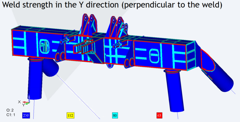 Weld strength in the Y-direction (perpendicular to the weld) for different parts of a crane structure. 