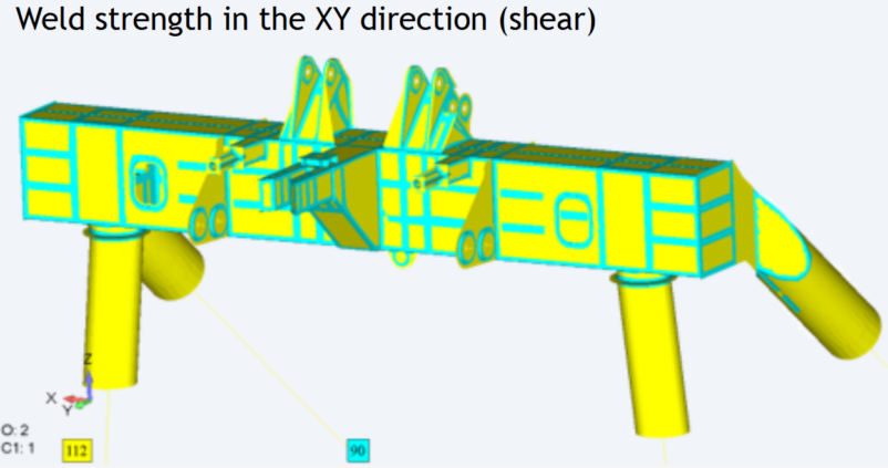 Shear weld strength (XY direction) for different parts of a crane structure.