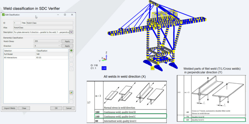 Weld classification in SDC Verifier for EN 13001. (Left) Interface for defining weld classes for different weld types and parts. (Right) Crane model with visual representation of weld classifications, using different colors to highlight various weld types.