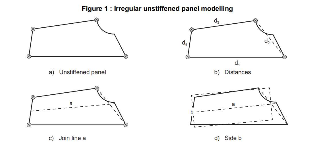 Irregular unstiffened panel modeling