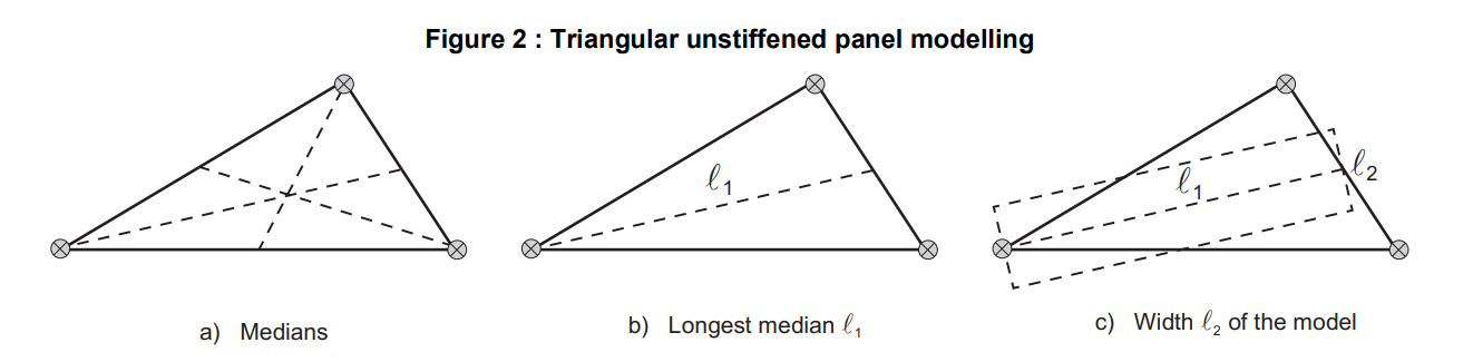 Triangular unstiffened panel modeling