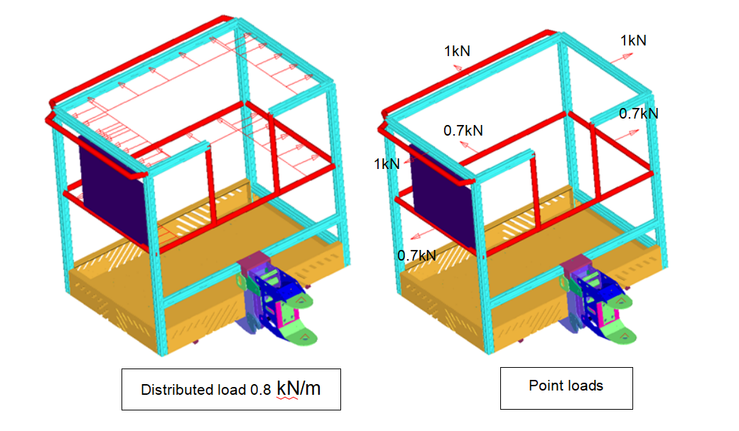 Figure 3: Depiction of Bucket Barrier Loads on a MEWP