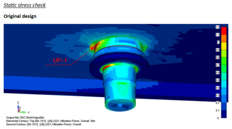 Steering pin, Static stress check, Original design