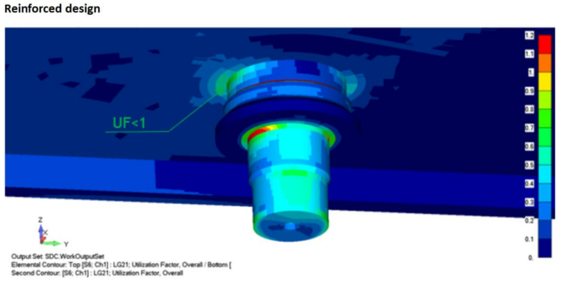 Steering pin, Static stress check, Reinforced design