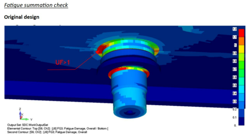 Fatigue summation check, Original design 