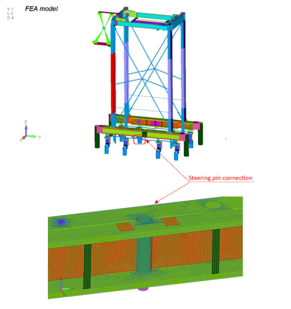 FEA model
