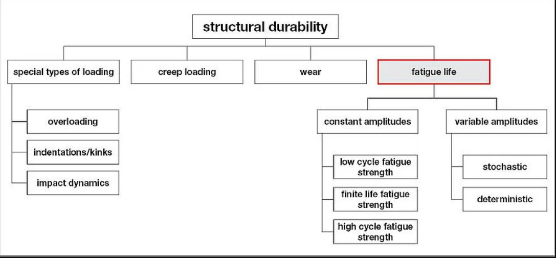   SDC Verifier  