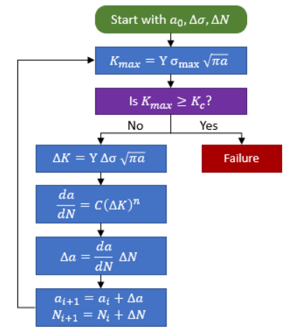   SDC Verifier  