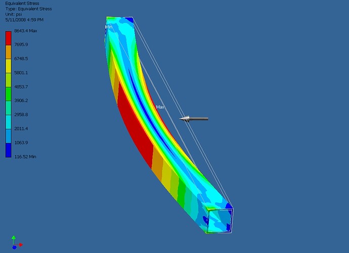 Beam bending stress