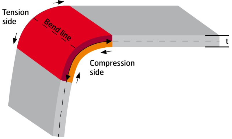SDC Verifier Diagram of a bent member showing the tension side and compression side across the bend.