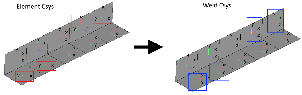   SDC Verifier  
