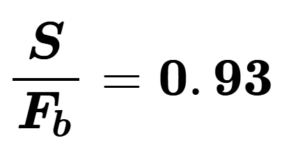   SDC Verifier  