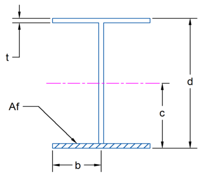   SDC Verifier  