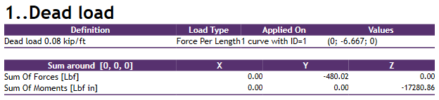   SDC Verifier  