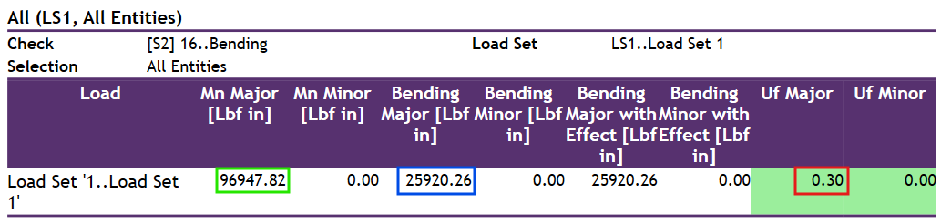   SDC Verifier  