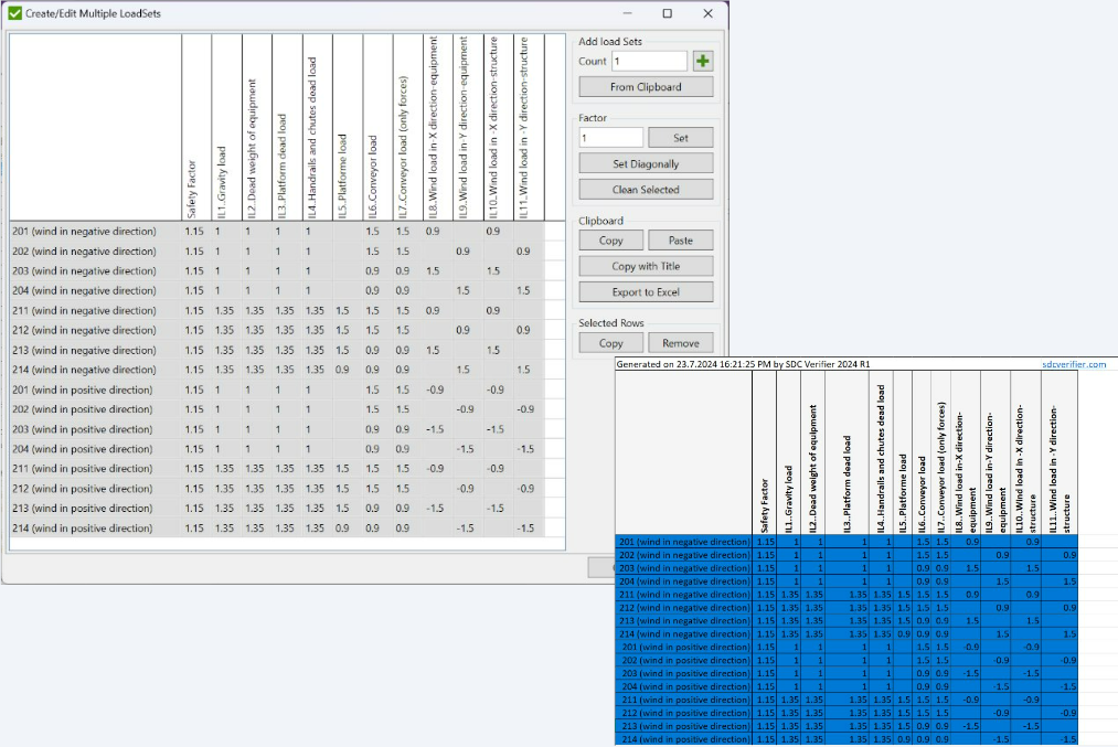   SDC Verifier  