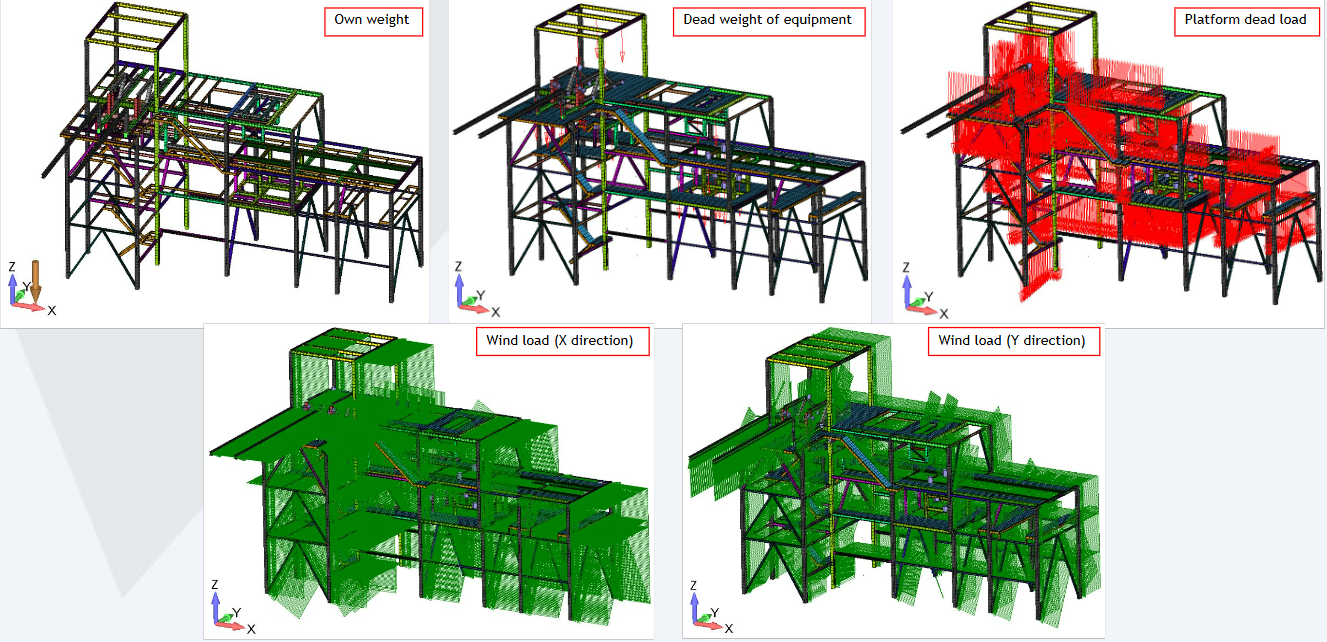 Visual representation of various loads applied to a steel frame structure: own weight, dead weight of equipment, platform dead load, and wind loads in both X and Y directions.