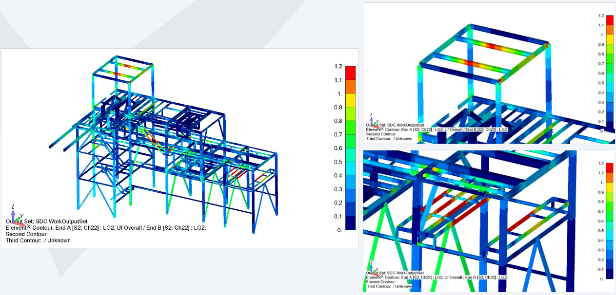   SDC Verifier  