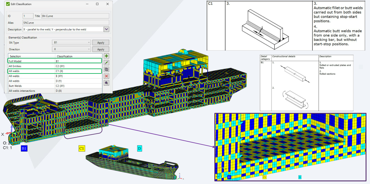 Image showing weld classification for fatigue verification, including SN curve assignments, weld strength distribution in the X direction, and constructional details for rolled sections and extruded plates.