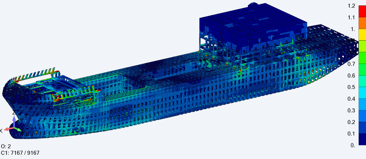   SDC Verifier  