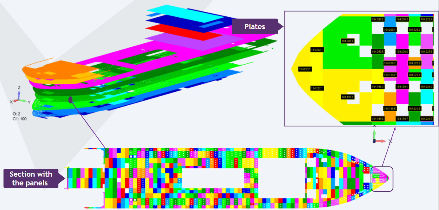 Diagram showing automated recognition of ship decks in the Z-direction. Individual sections are color-coded, with detailed panels and plates identified for structural verification of vertical loads and buckling checks.