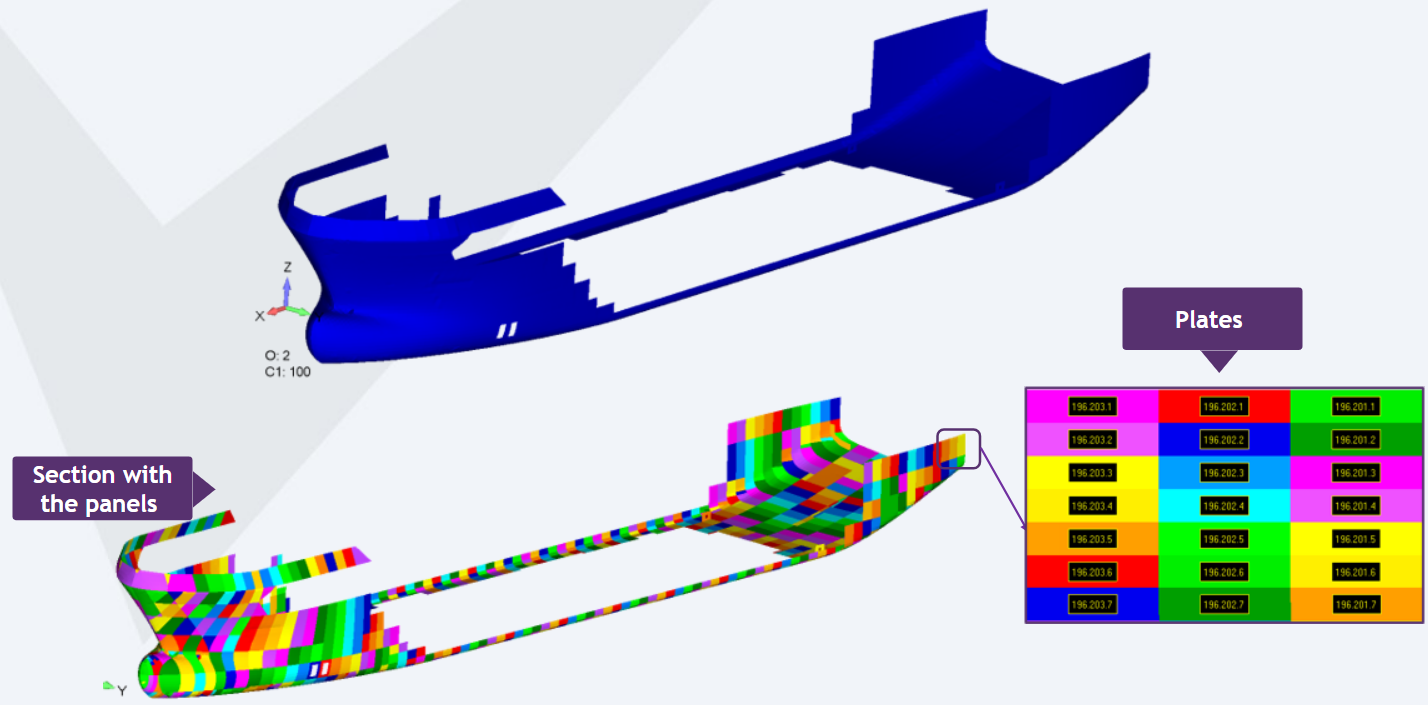 Diagram showing automated recognition of ship sections in a custom direction. Color-coded individual panels and plates are highlighted for structural verification in complex geometries.