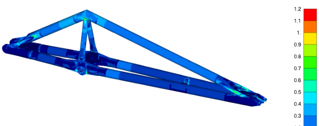   SDC Verifier  