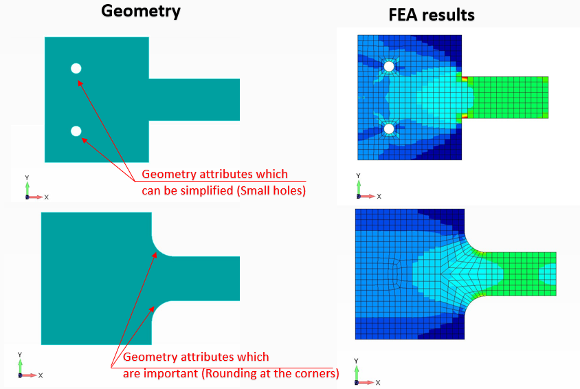 geometry and FEA comparison