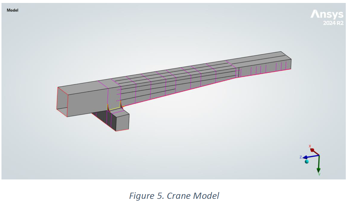 Figure 5. Crane Model